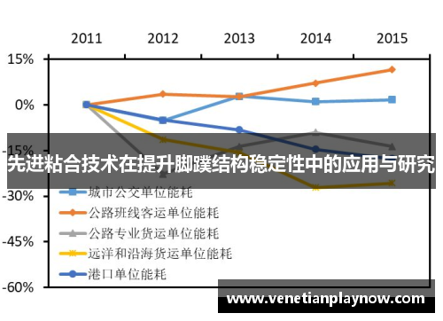 先进粘合技术在提升脚蹼结构稳定性中的应用与研究